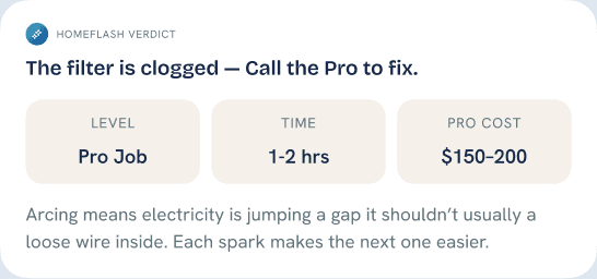 A HomeFlash verdict card reading “The filter is clogged. Call the Pro to fix”, with level, time and pro cost
